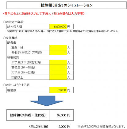 ふるさと納税控除上限額　69000円の例