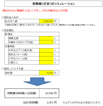 ふるさと納税控除上限額