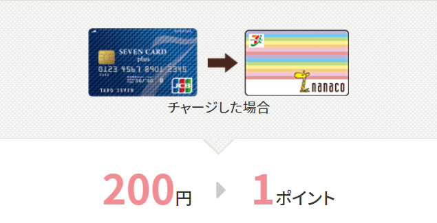 nanacoにチャージでポイント付与