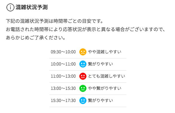 楽天コールセンター混雑状況