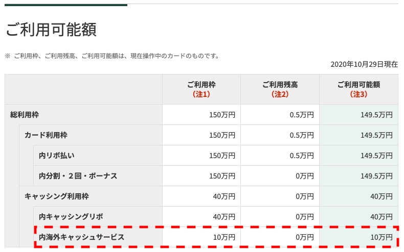 クレジットカードのショッピング枠の意味と キャッシング枠との違い Line Pay 公式ブログ