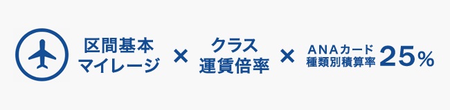 ANAダイナースマイル還元解説