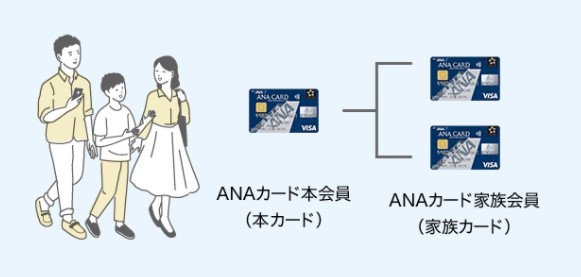 ANAカード 家族カード