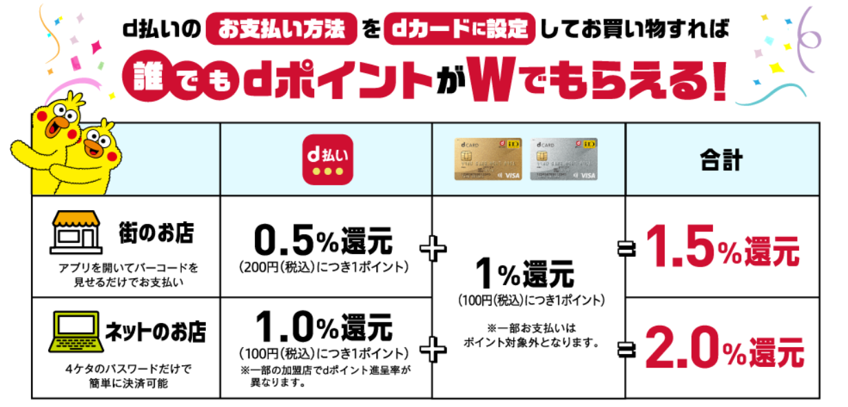 ｄ払いの支払い方法をｄカードに設定するとお得