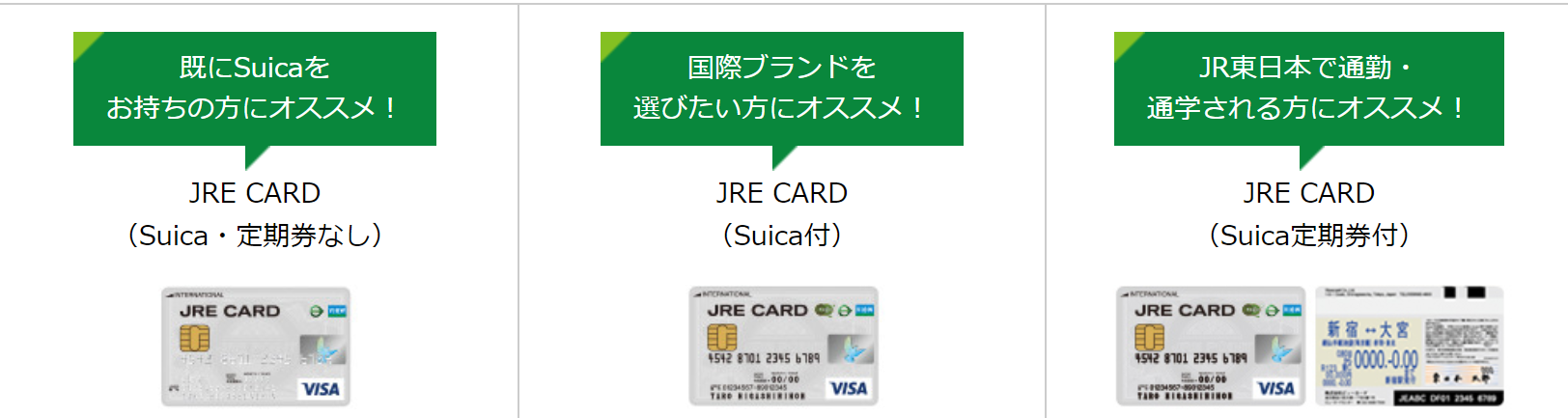 JRE CARDの種類