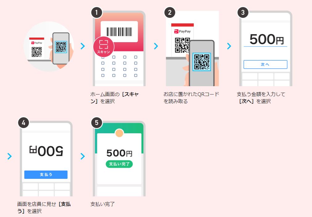 Paypay ペイペイ とは 使い方の初歩から解説 登録から支払いまで全網羅 金融lab