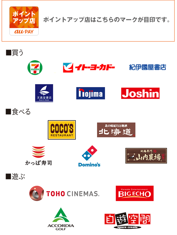 au pay ポイントアップ店