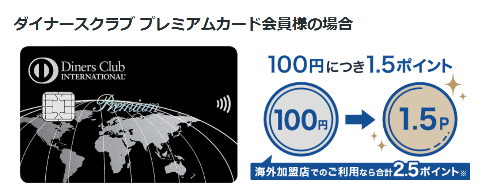 ダイナースクラブプレミアムのポイントの貯まり方