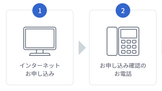 申し込み確認の電話