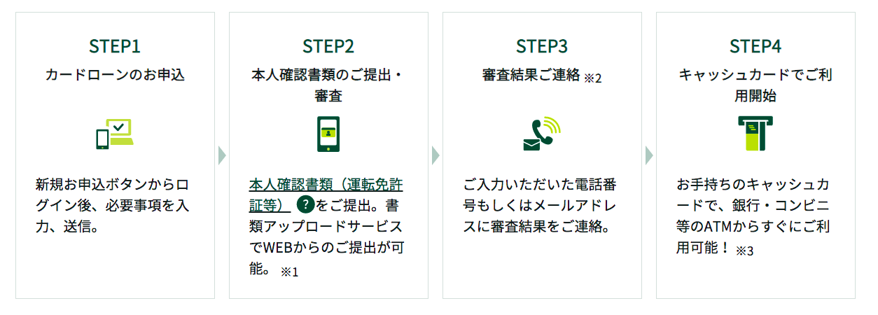 三井住友銀行カードローンの審査に落ちる人の共通点は 審査の流れと難易度 金融lab