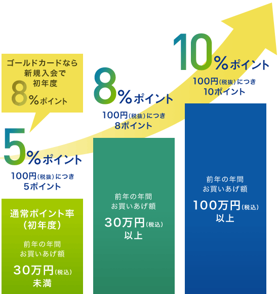 エムアイカード プラスの特徴