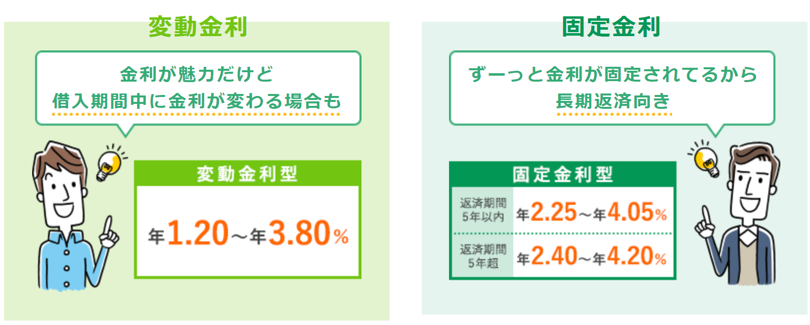 マイカーローン徹底比較 低金利で審査が早いおすすめランキング 金融lab