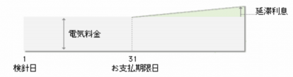 東京電力EP支払期限