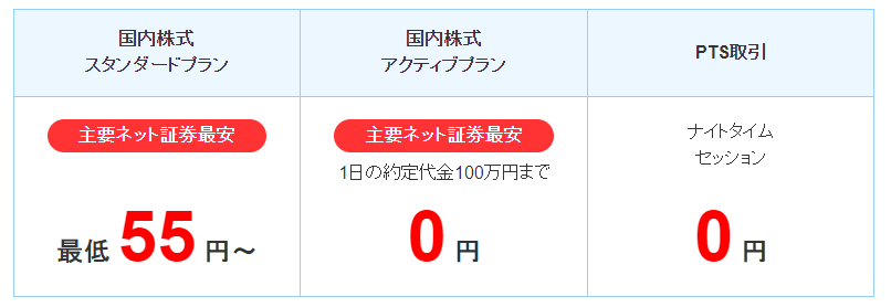 Sbi証券の良い評判 悪い口コミ No 1ネット証券と言われる理由 金融lab