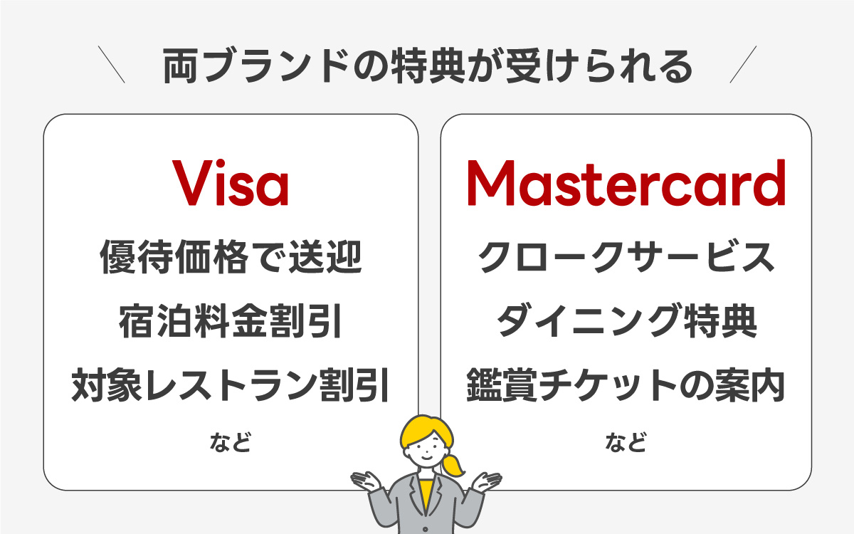 VisaとMastercardの両ブランドの特典が受けられる