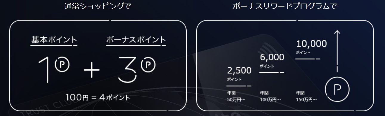TRUST CLUBカード 還元率