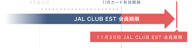 JAL CLUB ESTカードの有効期限