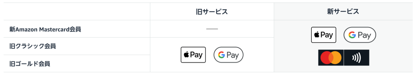 Amazon Mastercardの新サービスでMastercard®タッチ決済が追加