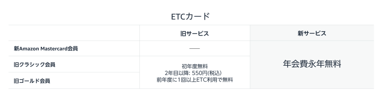 Amazon Mastercard新サービスのETCカード