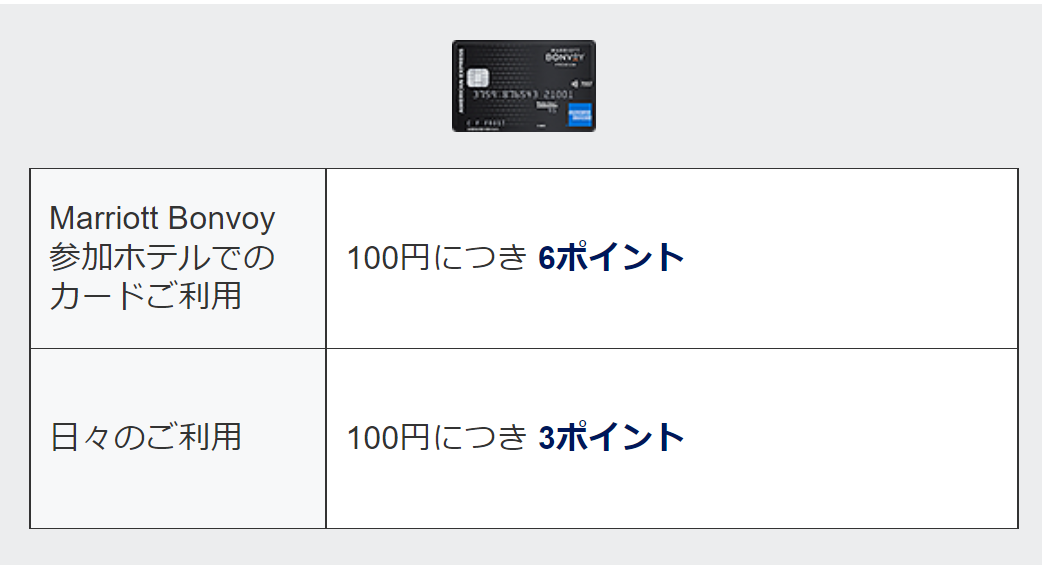 Marriott Bonvoyアメックスプレミアムのポイント還元