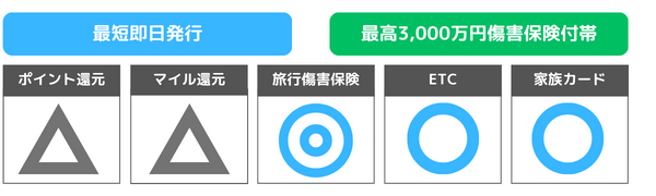 SAISONカード