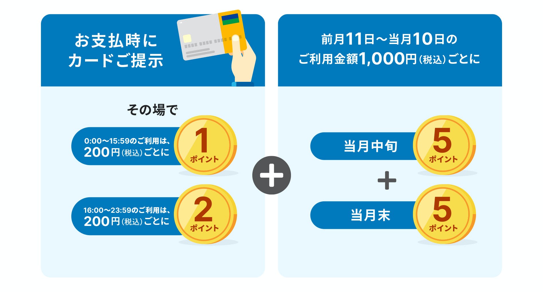 JMBローソンPontaカードVisa－ApplePay利用時のポイント還元