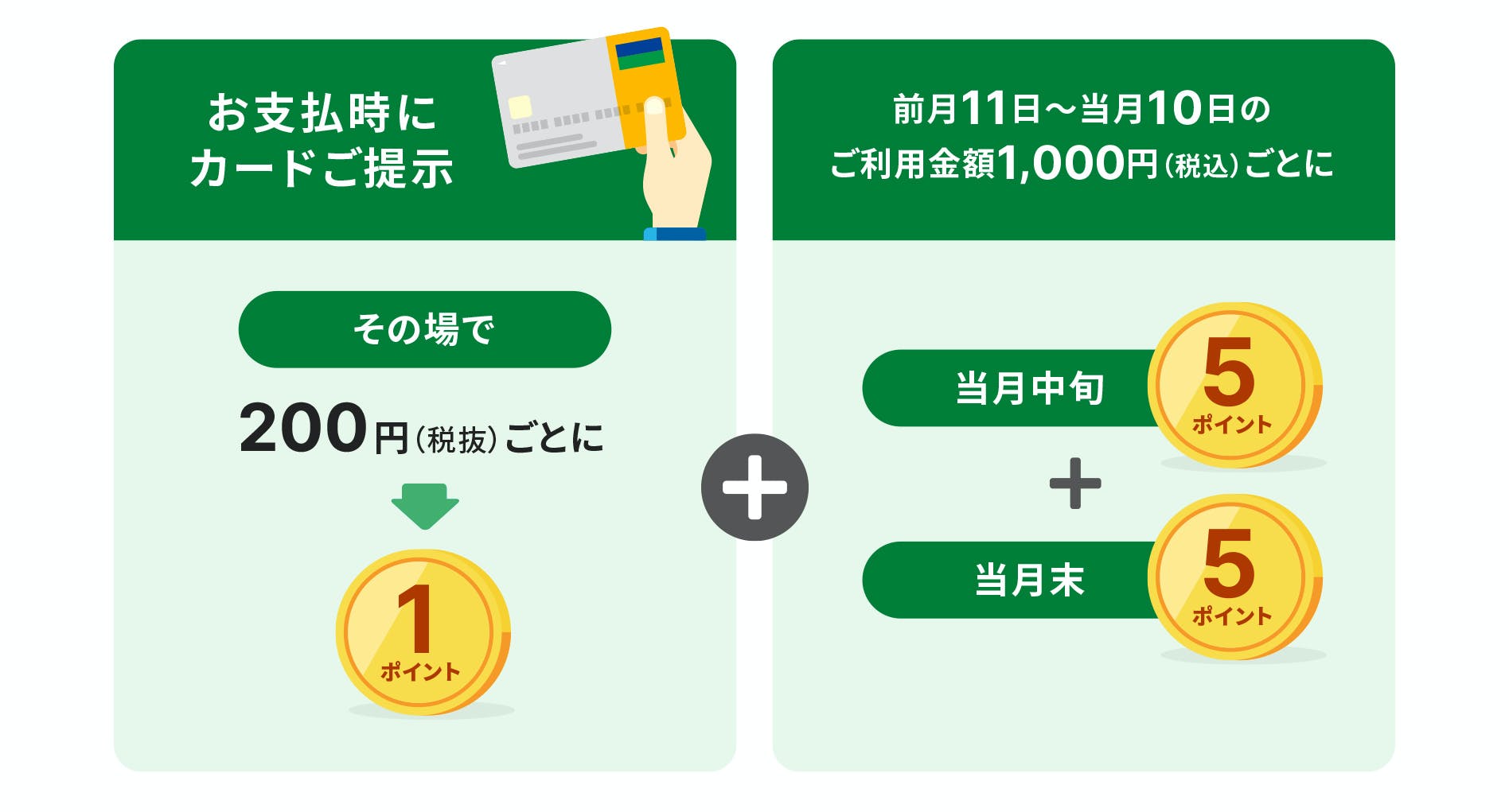 JMBローソンPontaカードVisa－ApplePay利用時のポイント還元(ローソンストア100)