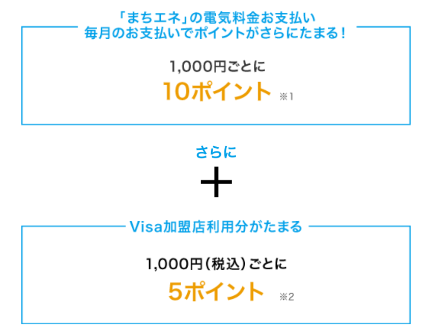 JMBローソンPontaカードVisa×まちエネ