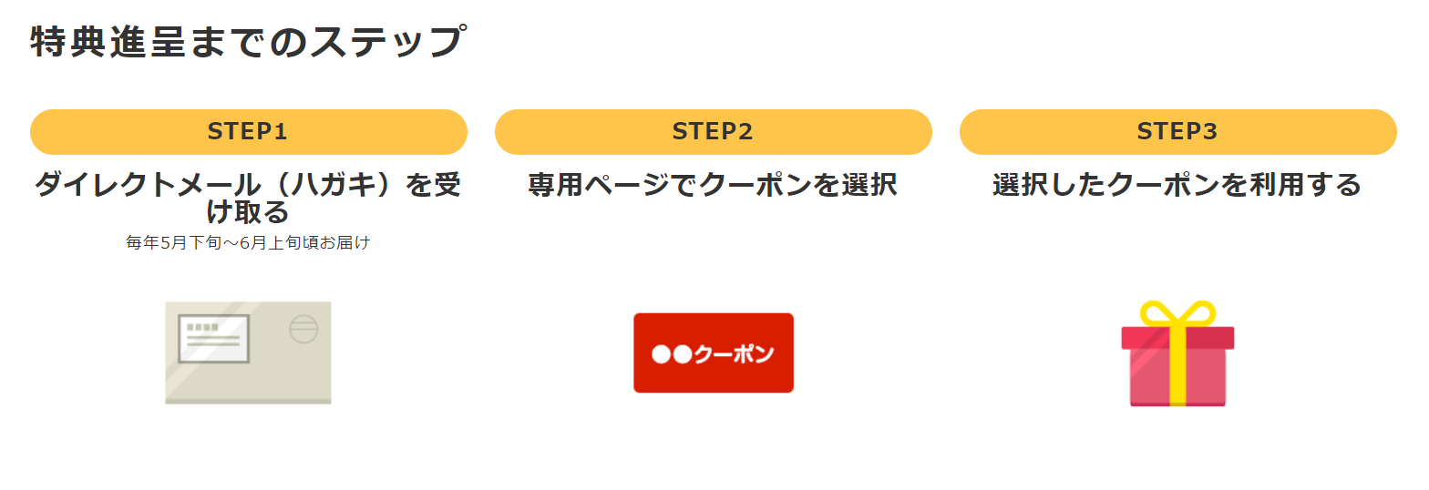 "dカード GOLDの年間利用額特典の申し込み手順