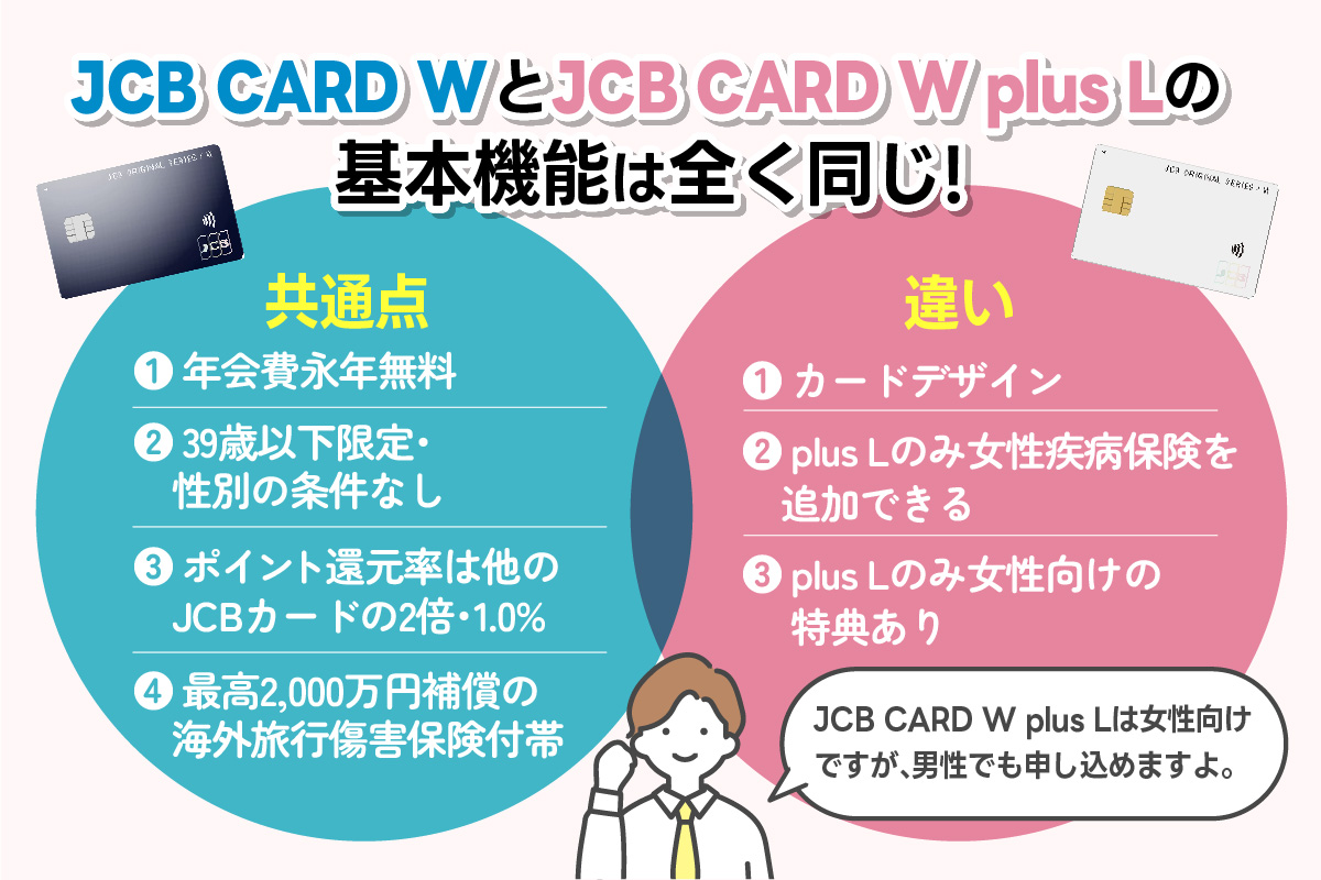 JCB CARD WとJCB CARD W Plus Lの違い｜男性・女性は関係なし｜金融Lab.