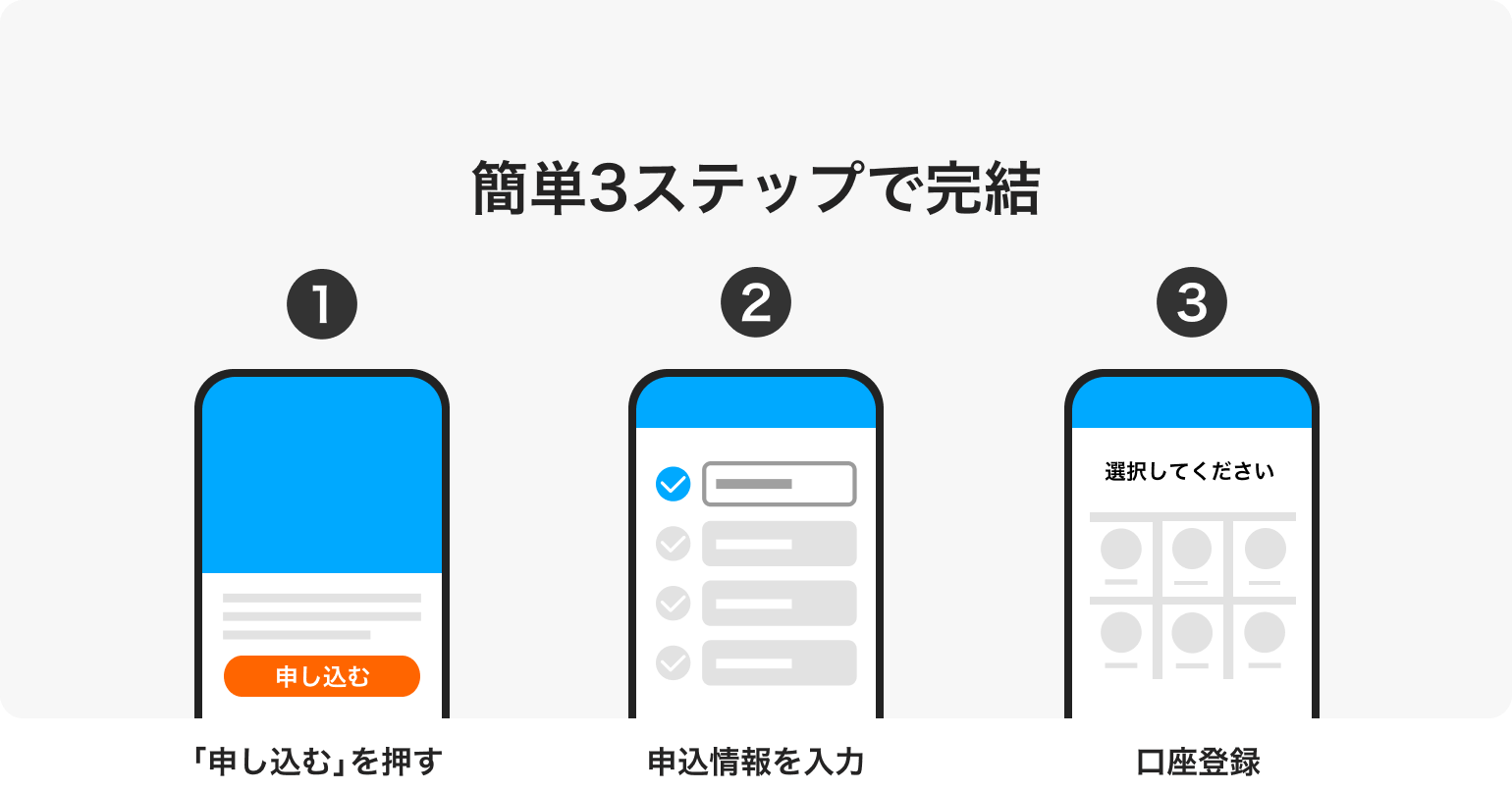 PayPayカード ゴールド申し込みの流れ