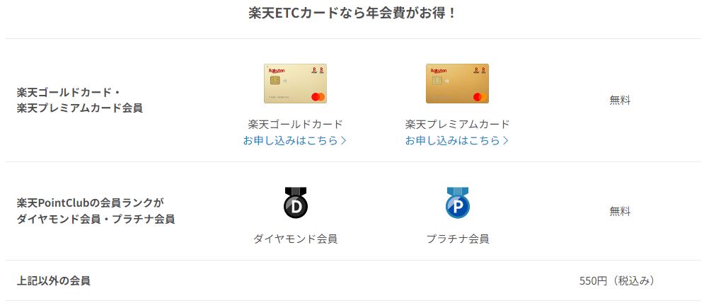 楽天ETCカードの年会費