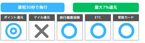 三井住友カード（NL）評価