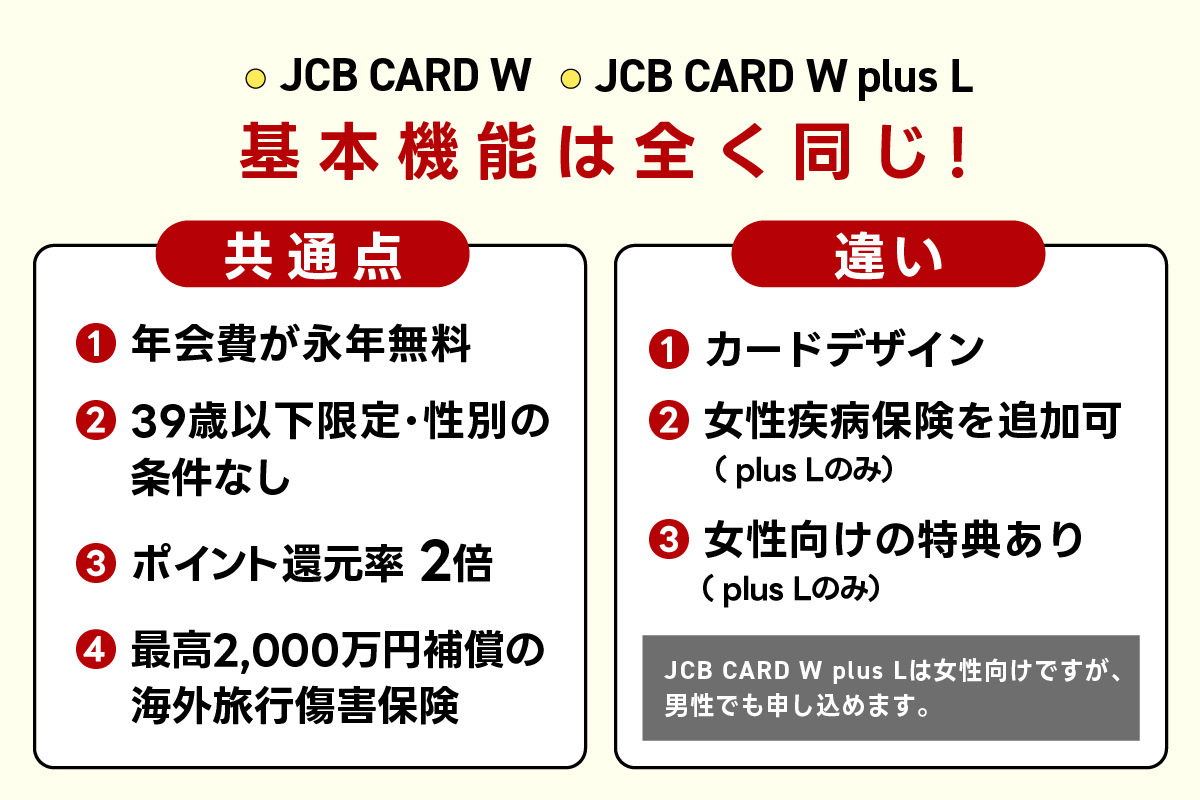 基本機能は全く同じ