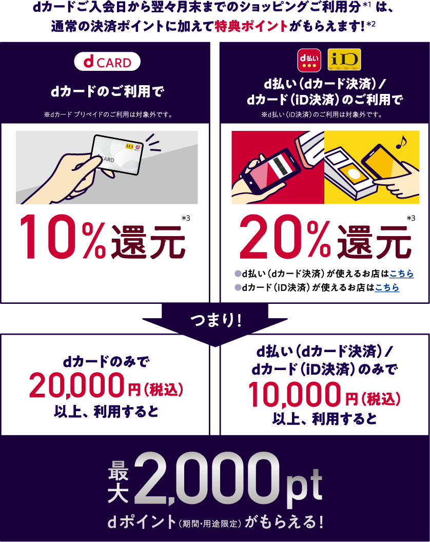 【特典】入会翌々月まで2,000ポイント還元