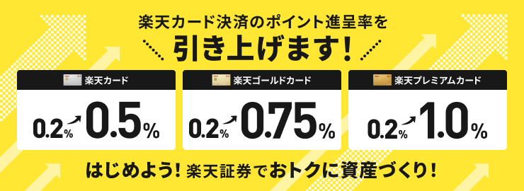 楽天証券の積立投資は楽天カード決済でポイント付与