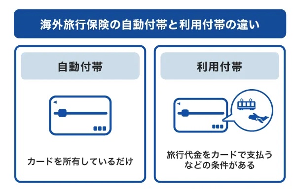 自動付帯と利用付帯の違い