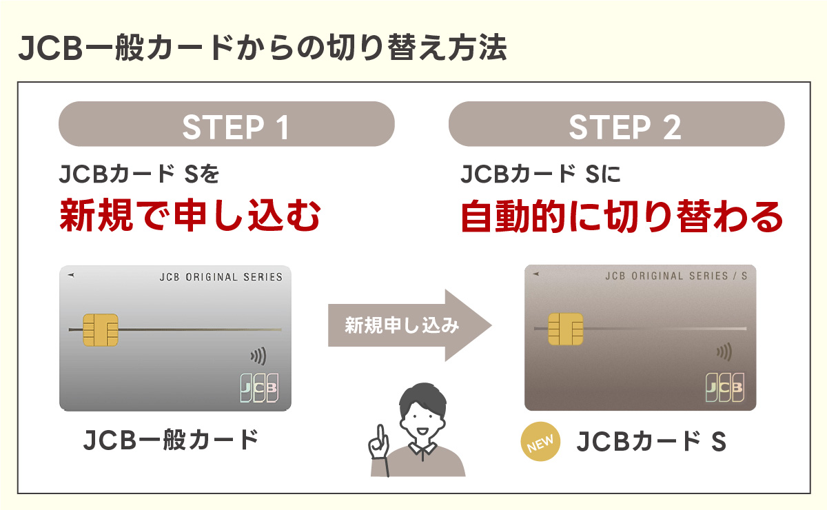 JCBカードSへの切り替え方法