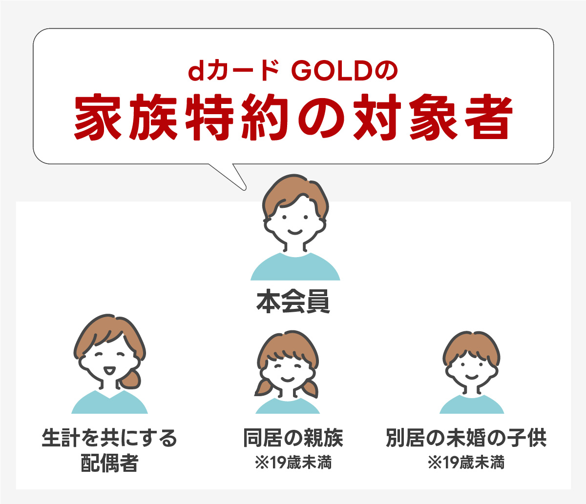 dカード GOLDの家族特約の対象者まとめ