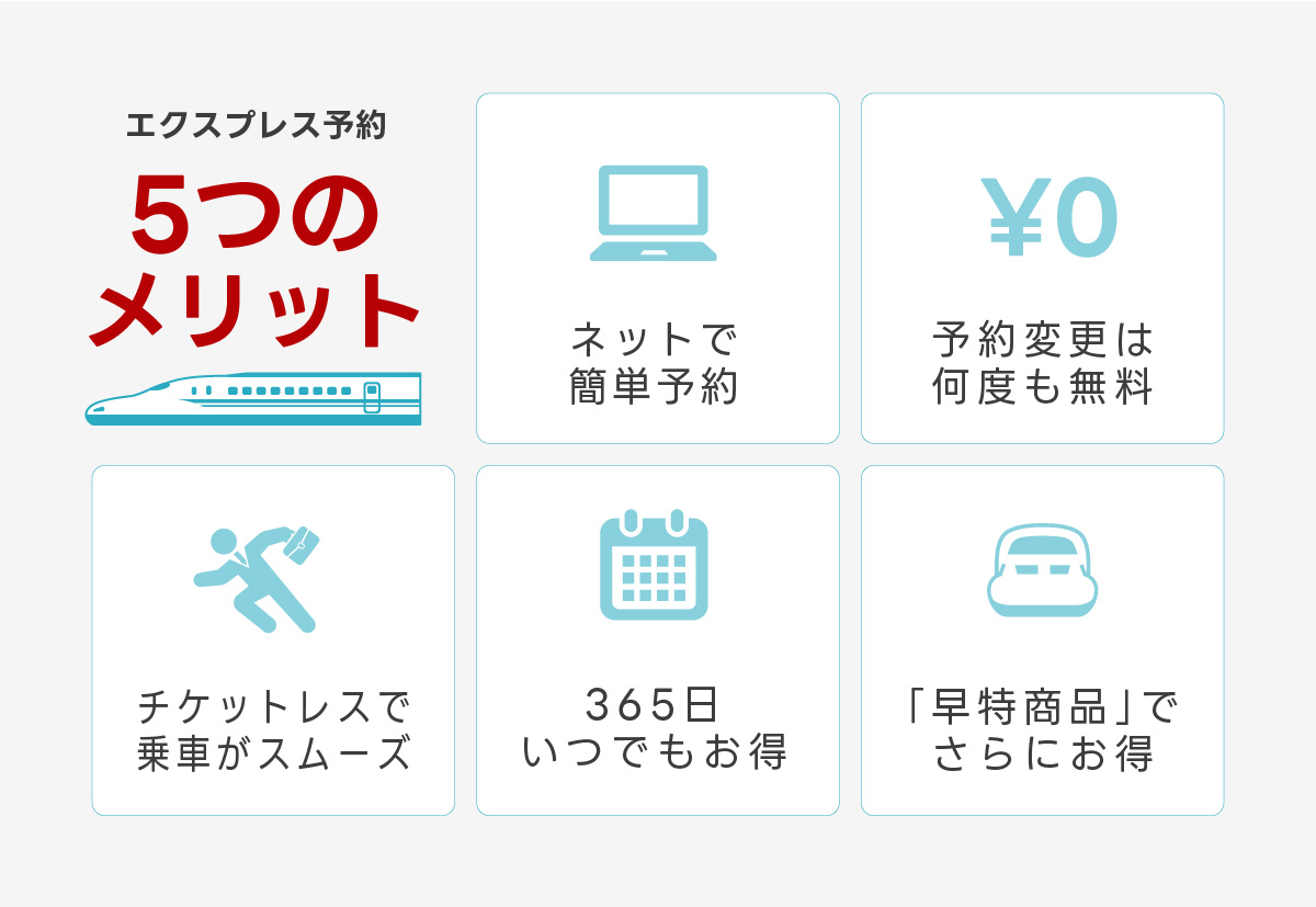 エクスプレス予約の5つのメリットを解説