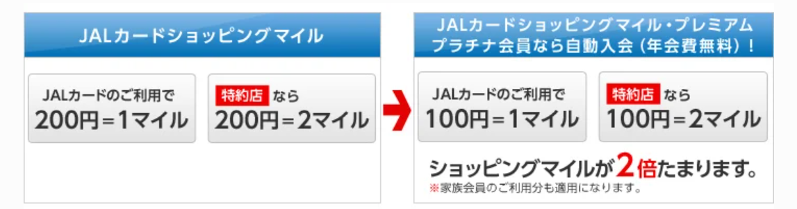 JAL・JCBカード プラチナはショッピングマイル・プレミアムに自動入会