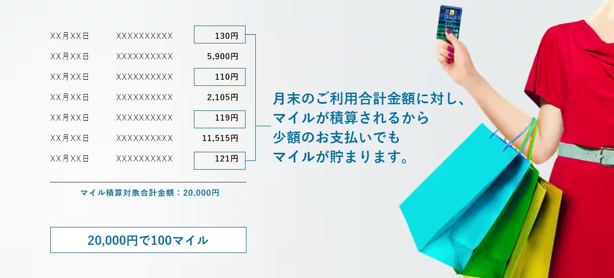 「ANAマイレージクラブ / Sony Bank WALLET」はショッピング利用でANAマイルが貯まる