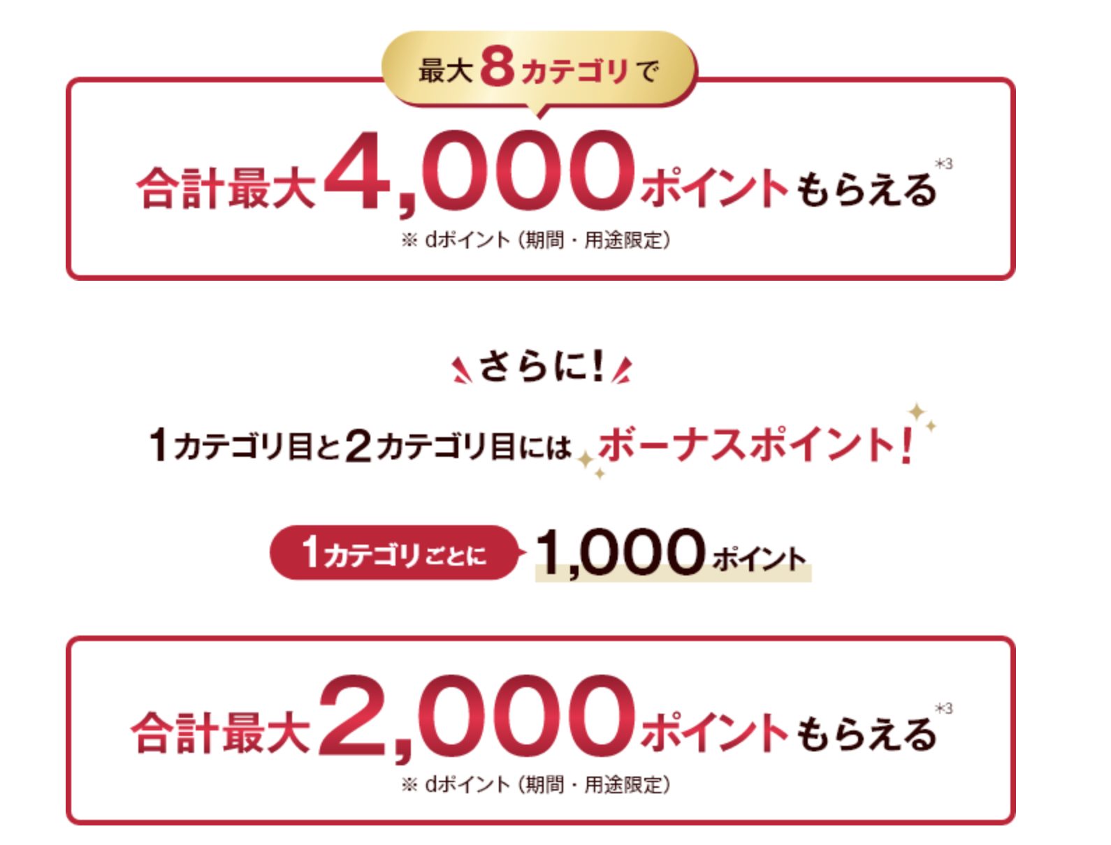 合計最大4,000ポイント、さらに１カテゴリ目と２カテゴリ目は2,000ポイント