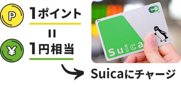 貯まったポイントはSuicaチャージ