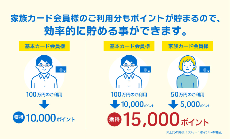 家族でまとめてポイントを貯められる