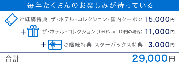 アメックスゴールドの継続特典