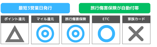 ANAカード