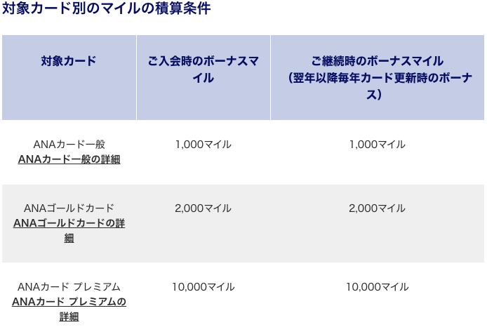 ANAワイドカードとワイドゴールドカードのボーナスマイルを比較まとめ