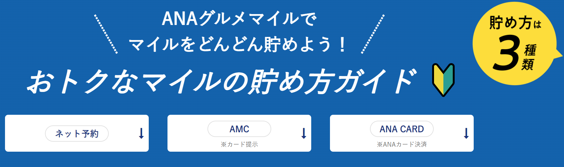 ANAグルメマイル