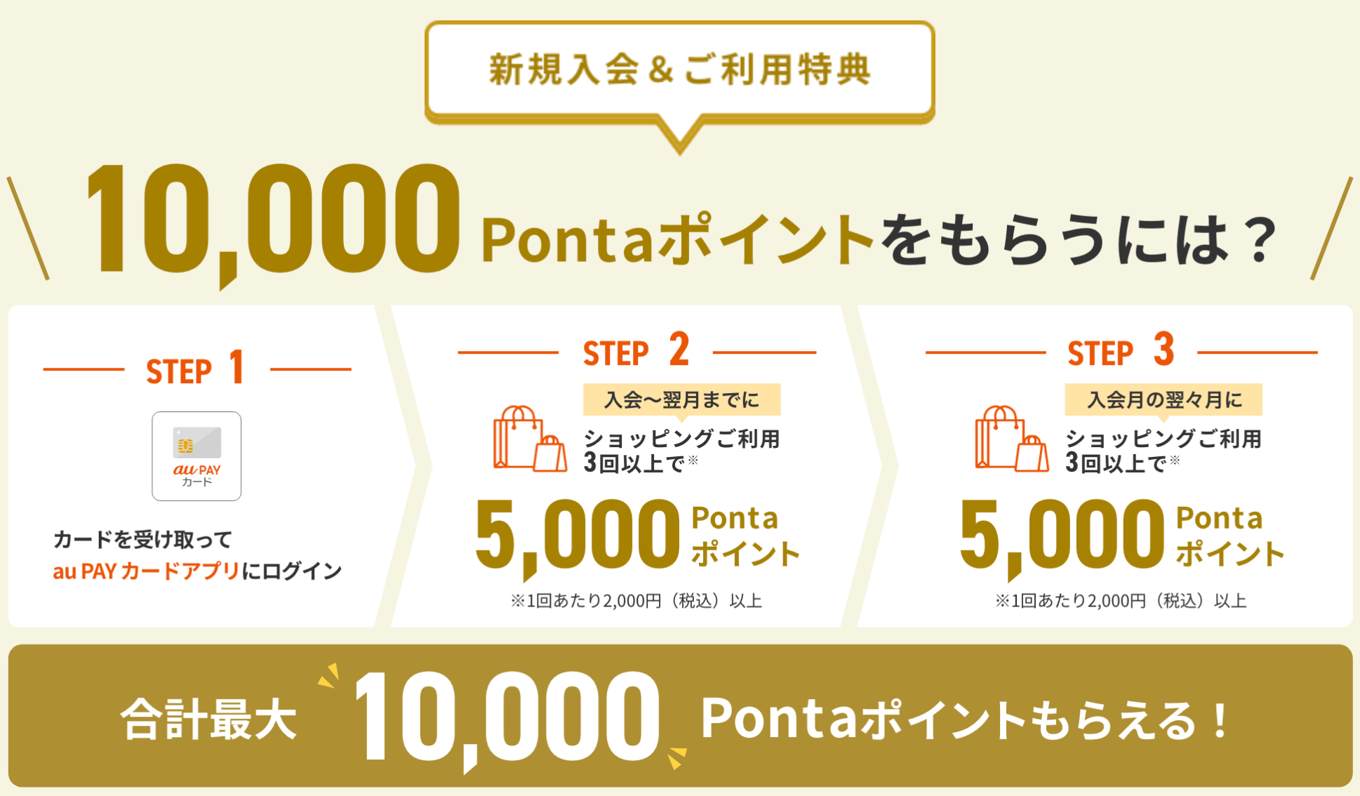 au PAY ゴールドカードのキャンペーン